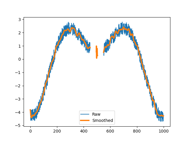 ../../_images/butterworth_default_example.png