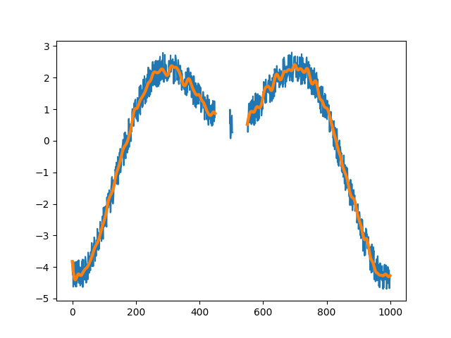 ../../_images/butterworth_removed_short_example.png
