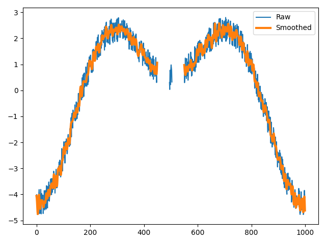 ../../_images/fir_adjusted_example.png