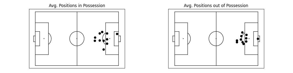 ../_images/getting_started_avg_positions.png