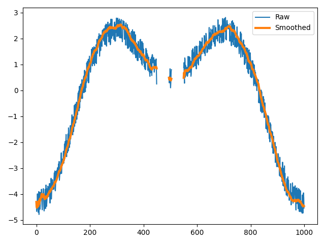 ../../_images/kalman_adjusted_example.png
