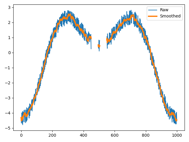 ../../_images/kalman_default_example.png