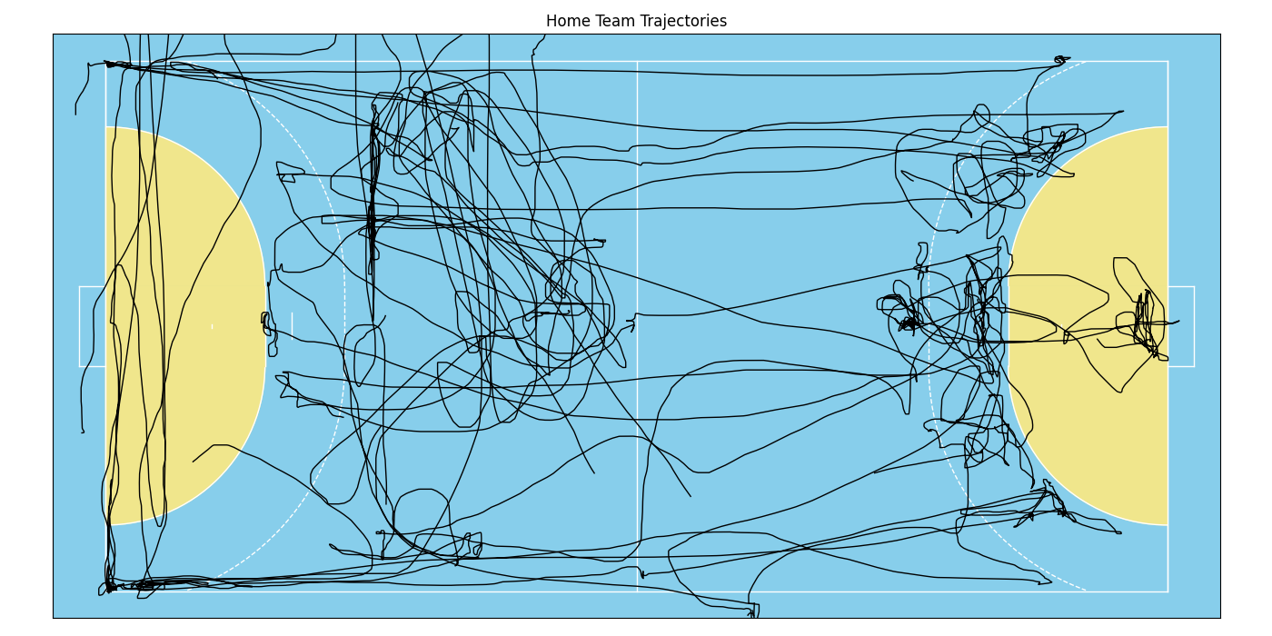 ../_images/tutorial_analysis_trajectories.png