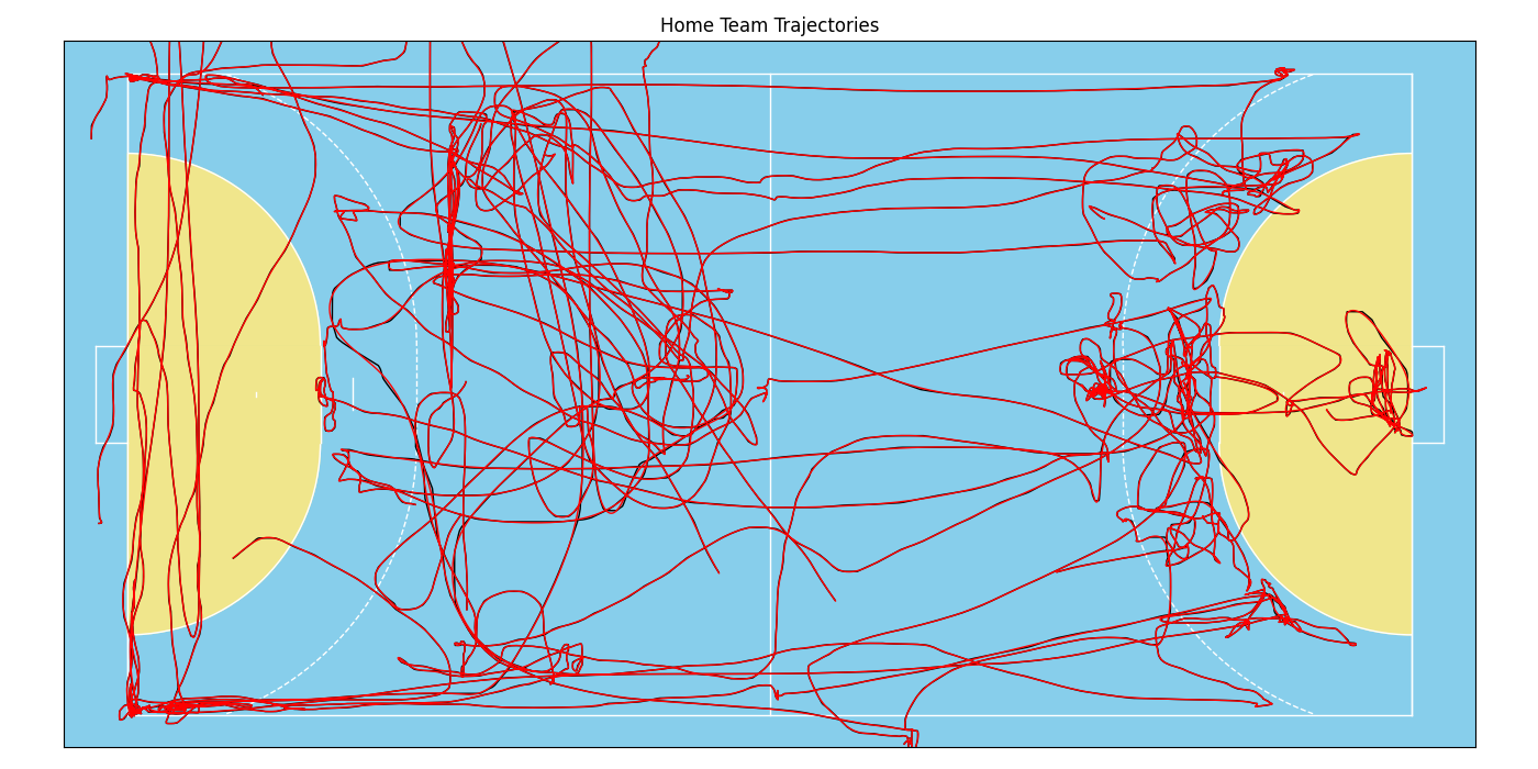 ../_images/tutorial_analysis_trajectories_filtered.png