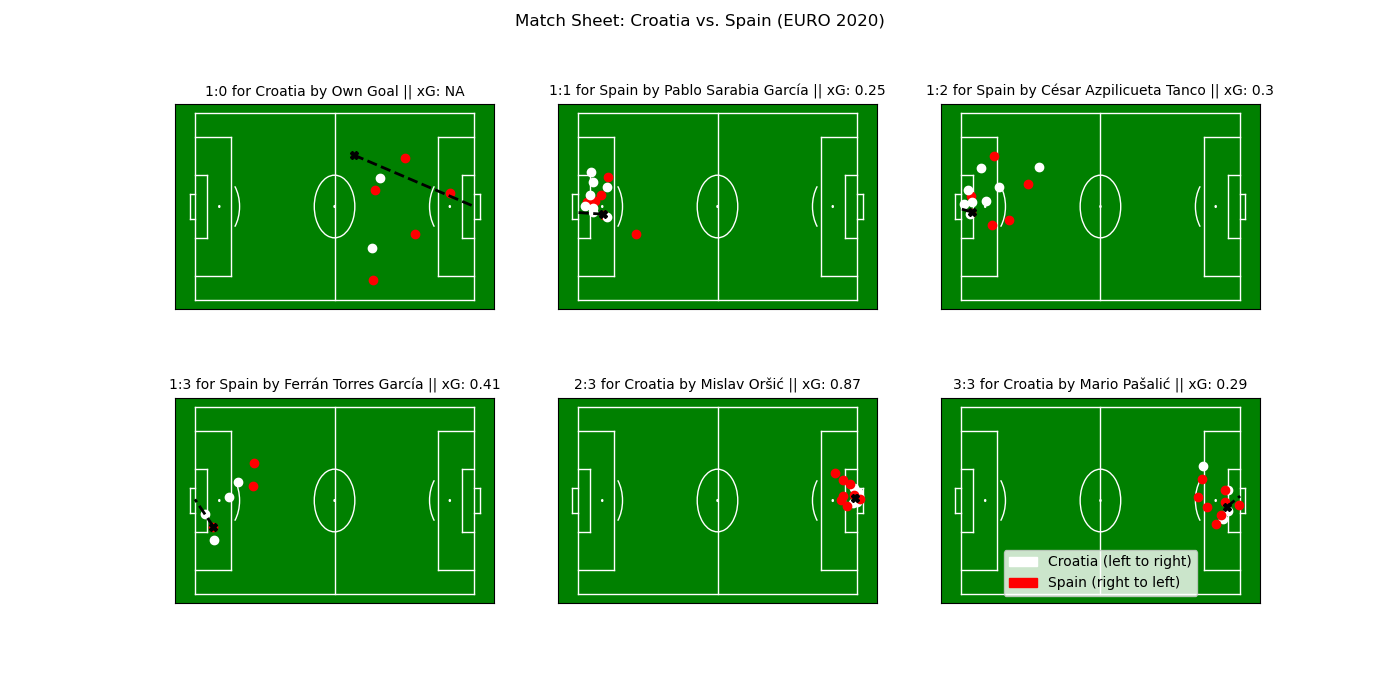 ../_images/tutorial_matchsheets_allgoals.png