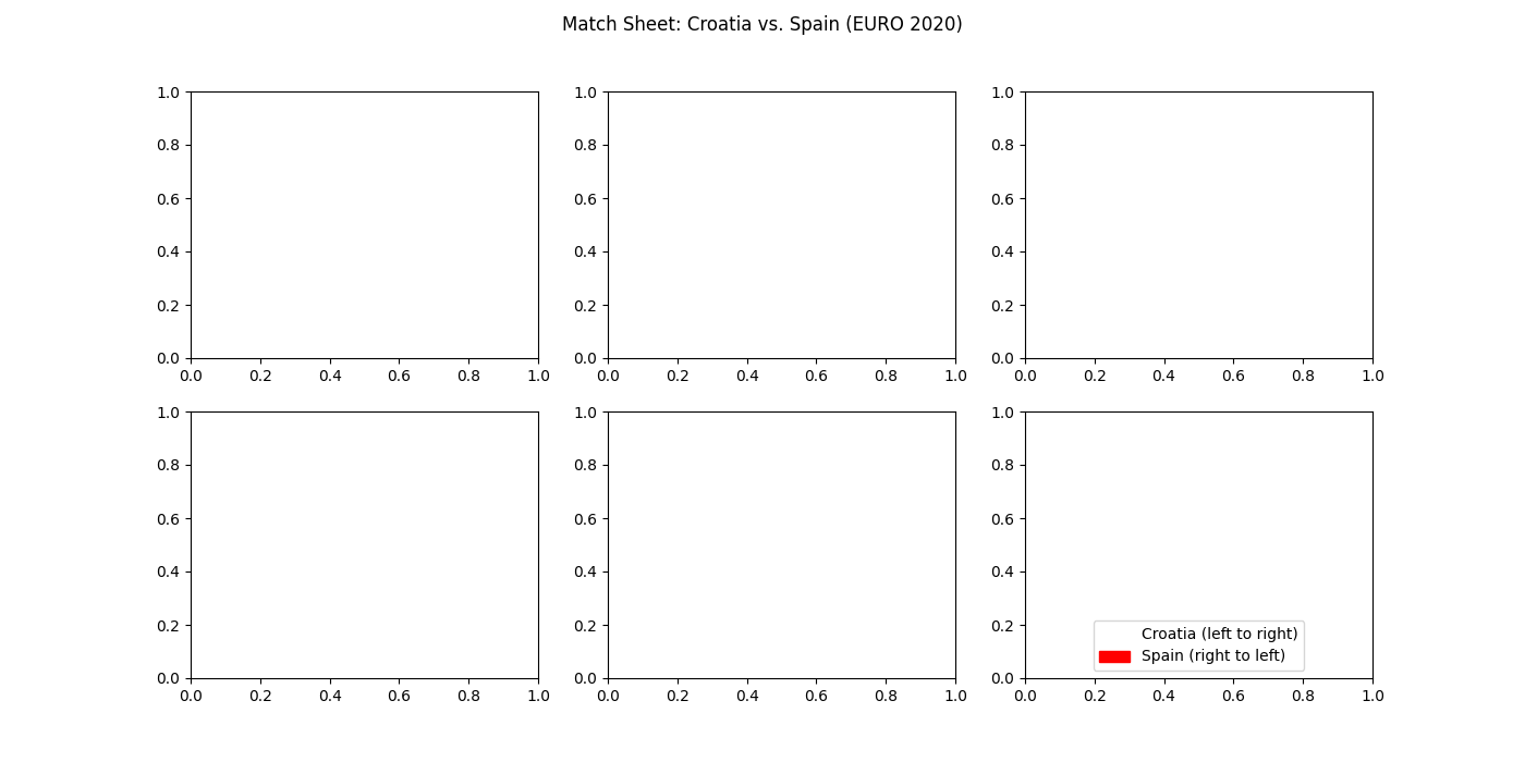 ../_images/tutorial_matchsheets_grid.png