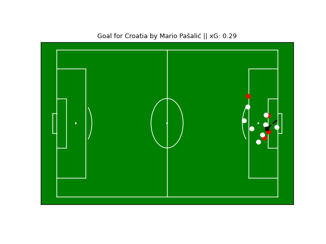 ../_images/tutorial_matchsheets_singlegoal.png
