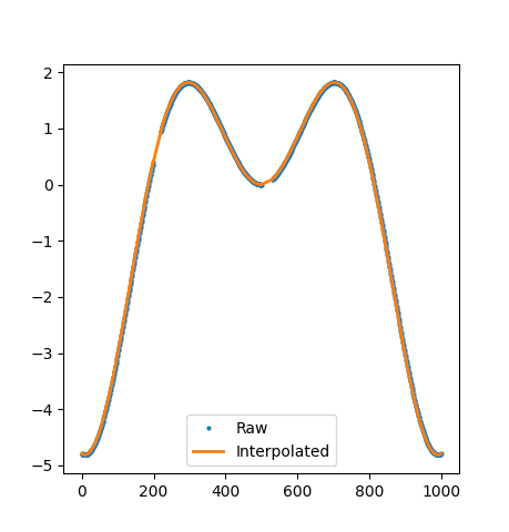 ../../_images/interpolate_linear_default_example.png